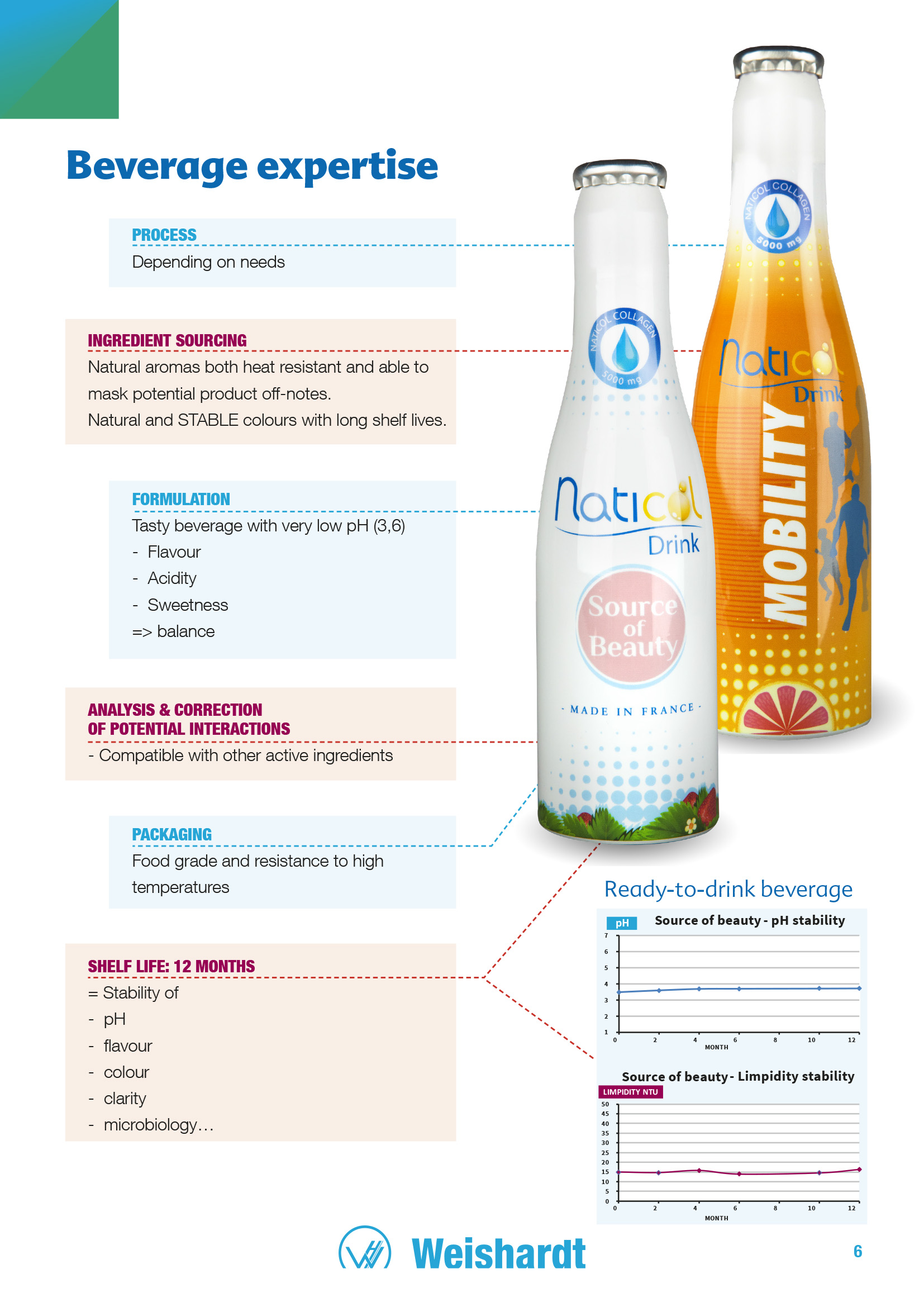 Fiche produit Naticol, Weishardt